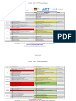 Level II 2016 2017 Program Changes