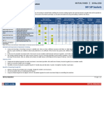 MF SIP Baskets: Retail Research