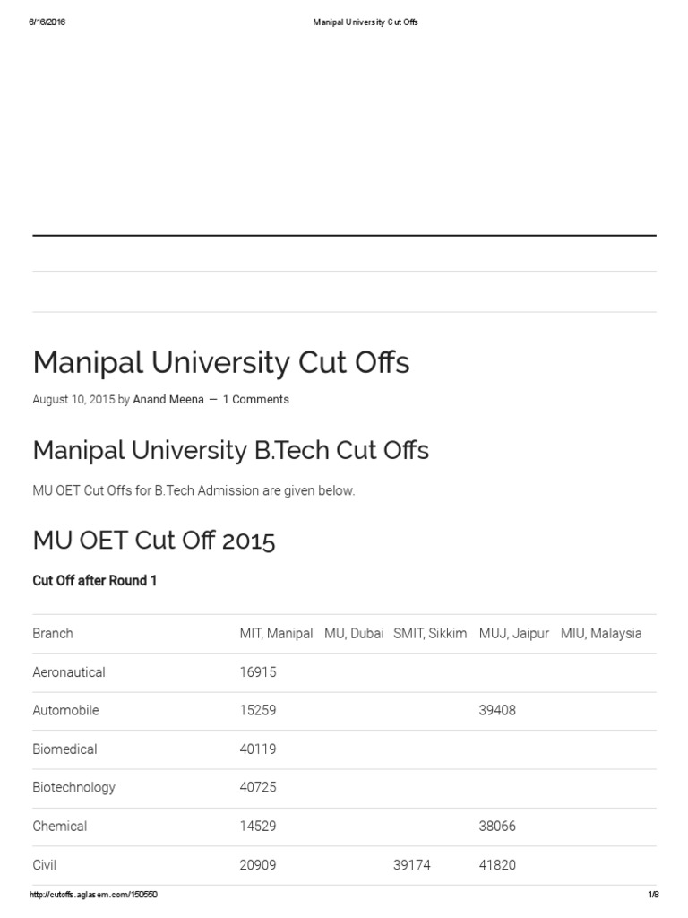 Manipal University Cut Offs.pdf Email Qualifications