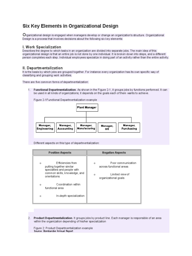 Six Key Elements in Organizational Design Organizational Structure Goal