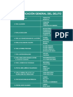 Clasificación General Del Delito