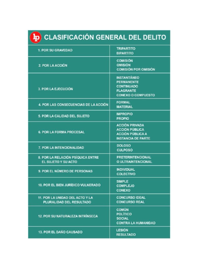 Clasificación General Del Delito