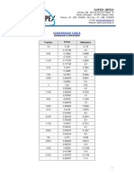 Tabla de conversiones entre milimetros y pulgadas fraccionarias