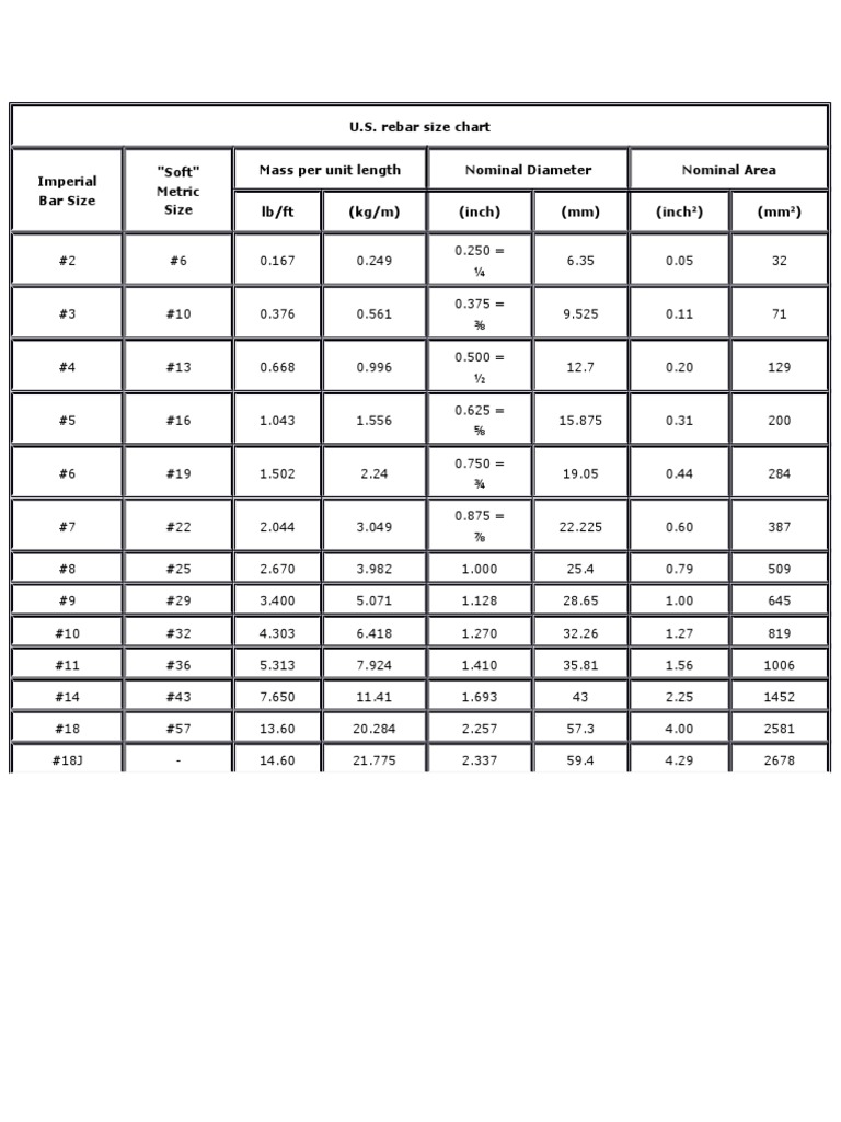 rebar-size