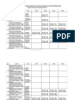 The Cut Off List of Allotment in Round 2 For Programme B.Tech of Outside Delhi Region (CET Code-131) For Session 2016-17