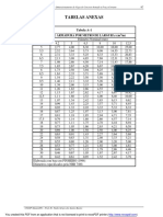 Dimensionamento de Vigas de Concreto Armado