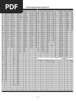 Oil Filter Application Chart | PDF | Pontiac | Volkswagen