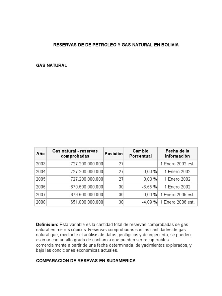Reservas de Gas y Petróleo en Bolivia | PDF | Petróleo | Bolivia