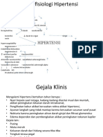 Patofisiologi Hipertensi