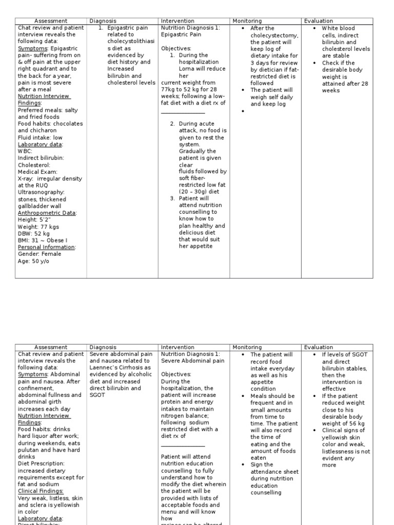 Nutritional Care Plan of cholecystolithiasis Nutrition Dieting