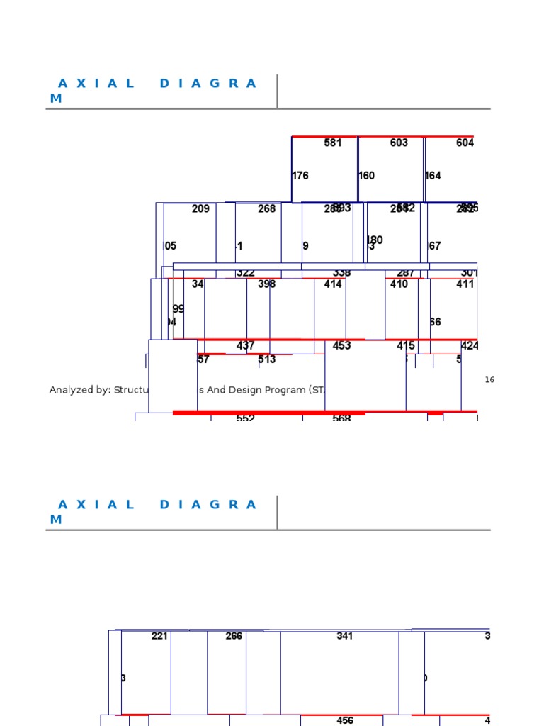 Axial Diagram Analysis with STAAD Pro | PDF