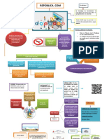 Mapa Conceptual Repú