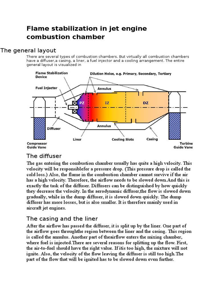04 Combustion Chamber Combustion Chemical Engineering
