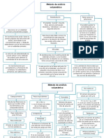 Método de Análisis Volumétrico