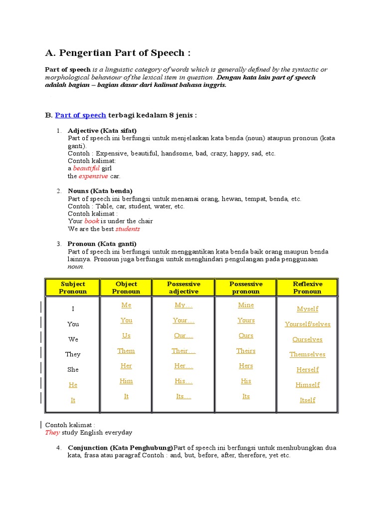 Pengertian dan Contoh Part of Speech | PDF