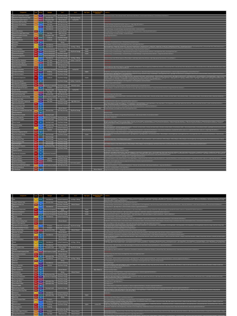 Elite Dangerous: Component Guide | PDF