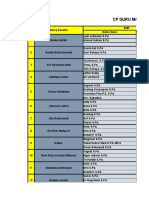 Format CP Guru