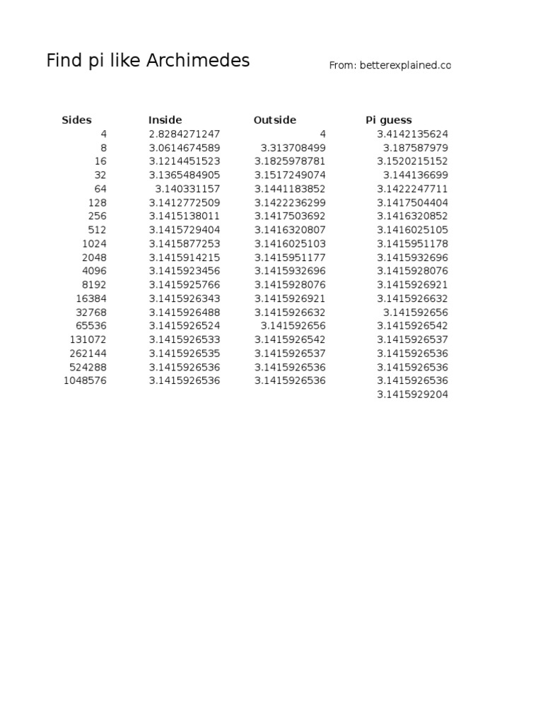 Find Pi Like Archimedes: Sides Inside Outside Pi Guess | PDF | Home ...