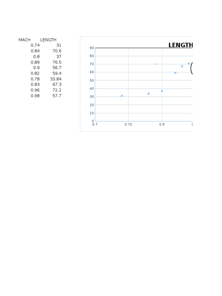 Data Graph | PDF