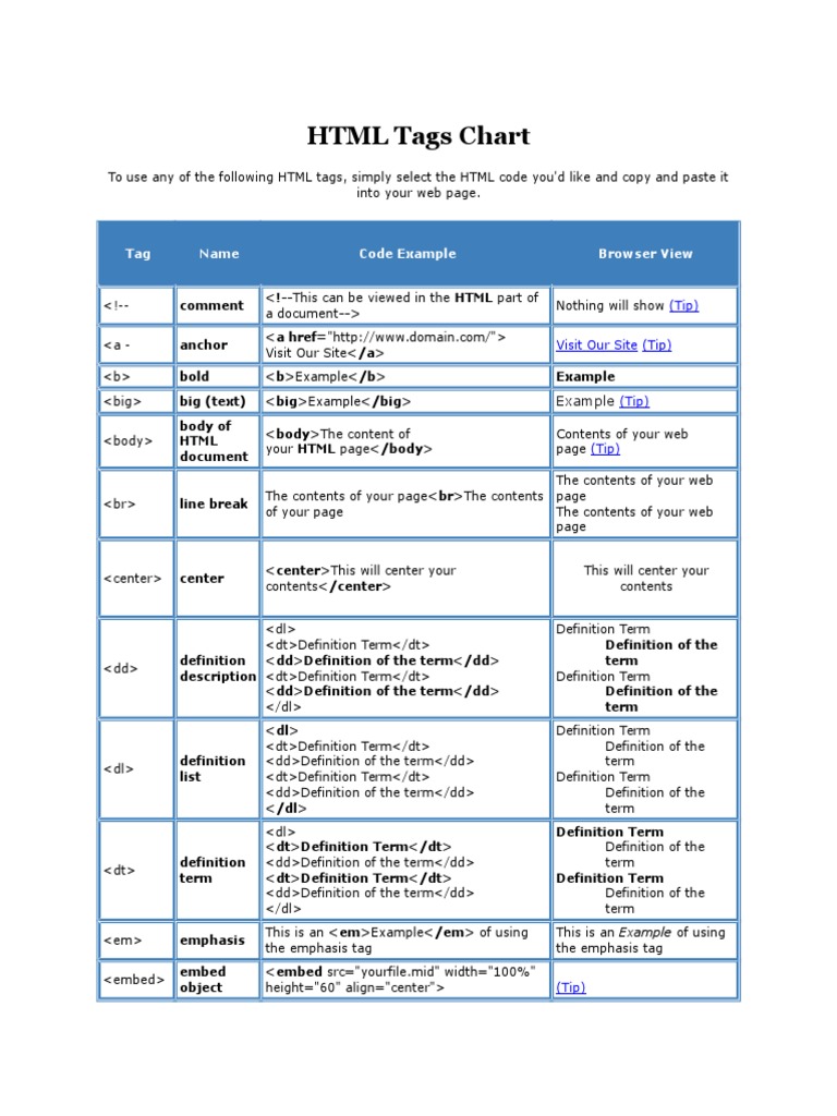 HTML Tags Chart | PDF | Html | Web Page