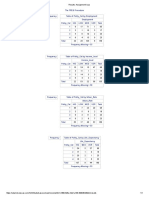 Statistical Analysis Graphs Using SAS