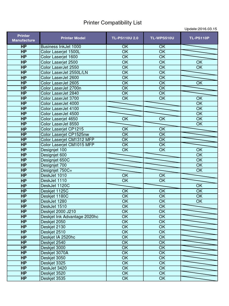Printer Compatibility Overview | PDF | Office Equipment | Hewlett Packard