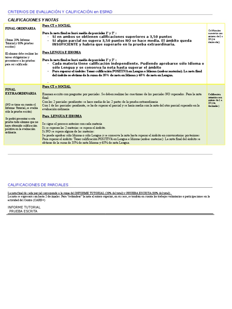 Criterios de Evaluación y Calificación en Espad 16-17 | PDF | Prueba ...