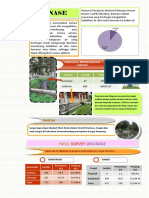 Contoh Executive Summary Drainase Kelurahan Cemorokandang (PWK UB 2015)