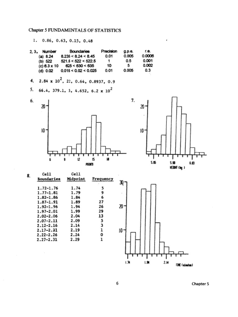 Applied Multivariate Statistical Analysis 6th Edition Solution Manual Pdf Free