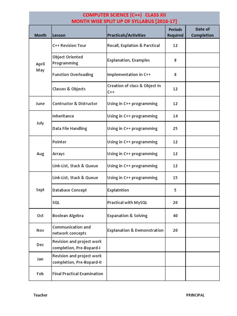 Computer Science (C++) Class Xii Month Wise Split Up of Syllabus (2016