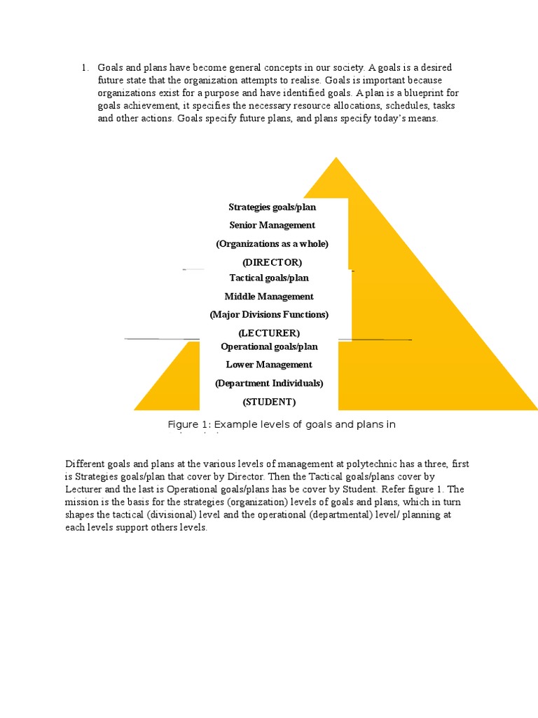 Figure 1: Example Levels of Goals and Plans in Polytechnic | PDF ...