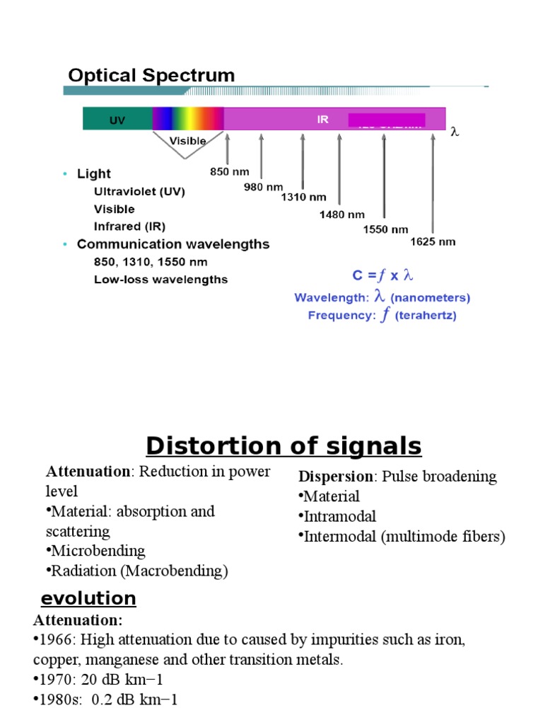 Optical | PDF | Dispersion (Optics) | Optical Fiber