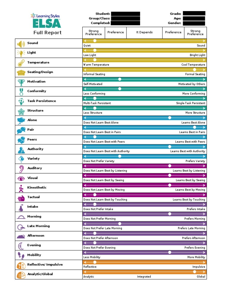 Elsa Full Report Pdf Homework Perception
