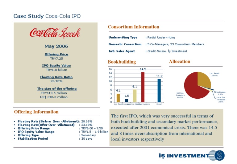 Coca-Cola IPO Case Study Analysis | PDF | Finance & Money Management