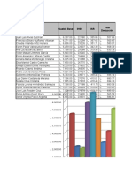 Empleados Sueldo Base Ihss ISR Total Deducción