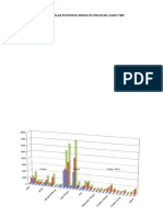 Grafik Penduduk Miskin Indonesia 2007-2011