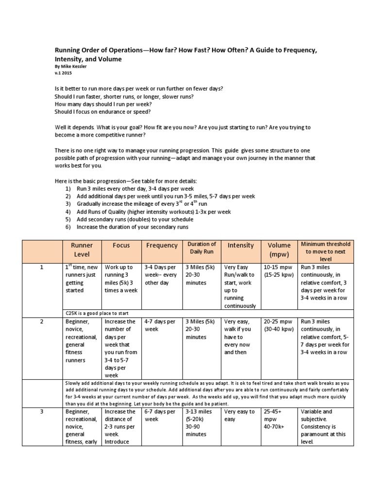 Running Order of Operations Guide | PDF | Physical Exercise | Sports