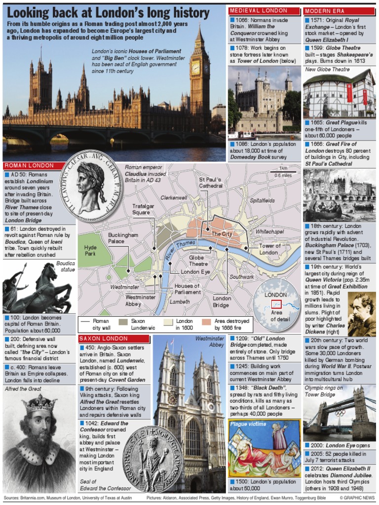 Brief History Of London | Where Was London Founded – IBRB
