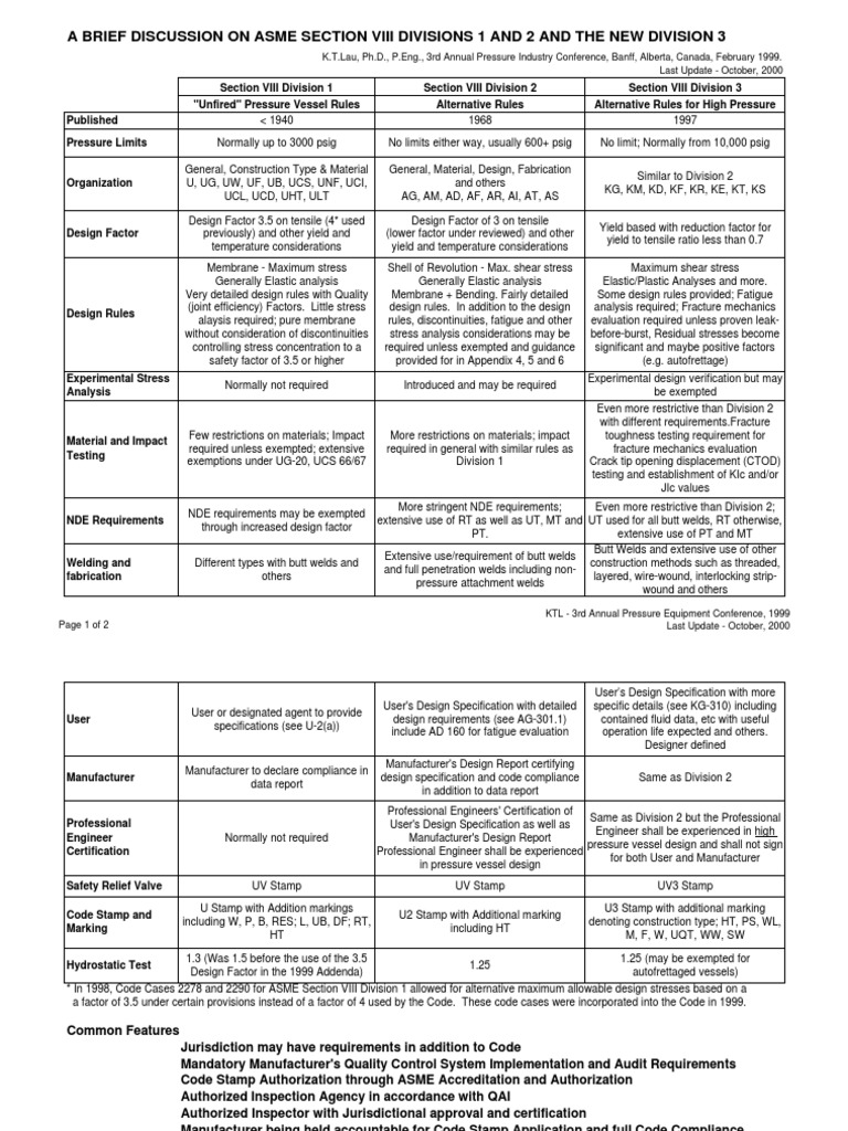 1999 Brief Discussion On ASME Section VIII Divisions 1 & 2 & The New ...