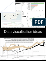 AP US History Data Visualization