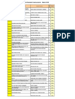 Approved Projects - March 2008 Applicant / Residence Application ID Approved Amount