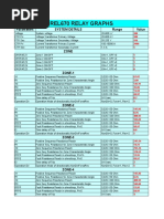 Rel670 Relay Graphs: Parameters System Details Range Value
