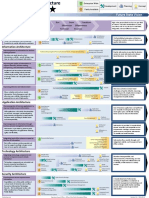 GNB Enterprise Architecture Roadmap Overview