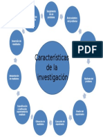 Características de La Investigación