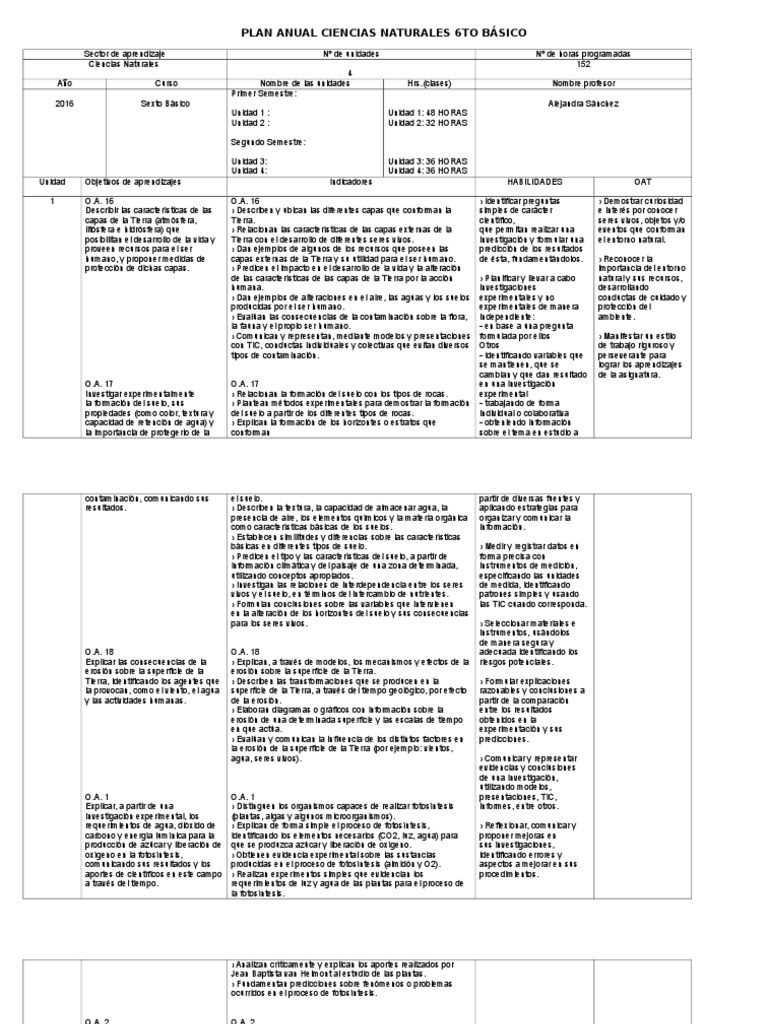 Plan Anual Ciencias Naturales 6to Básico Suelo Calor