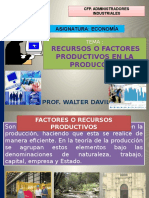 Recursos o Factores Productivos