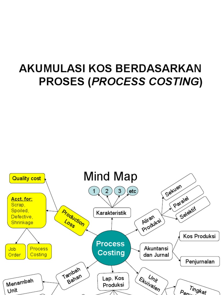 5 Process 1 | PDF