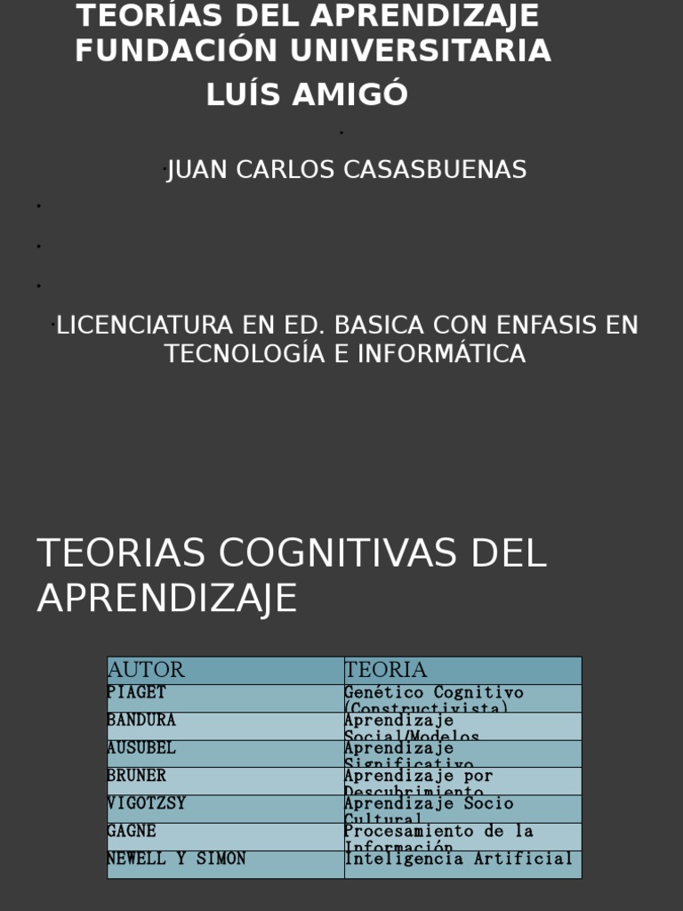 Teorias Cognitivas Del Aprednizaje Aprendizaje Aparicion