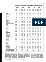 Fed Courts Diversity Data