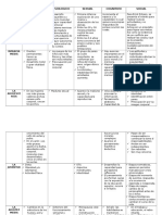 Etapas Del Desarrollo Humano